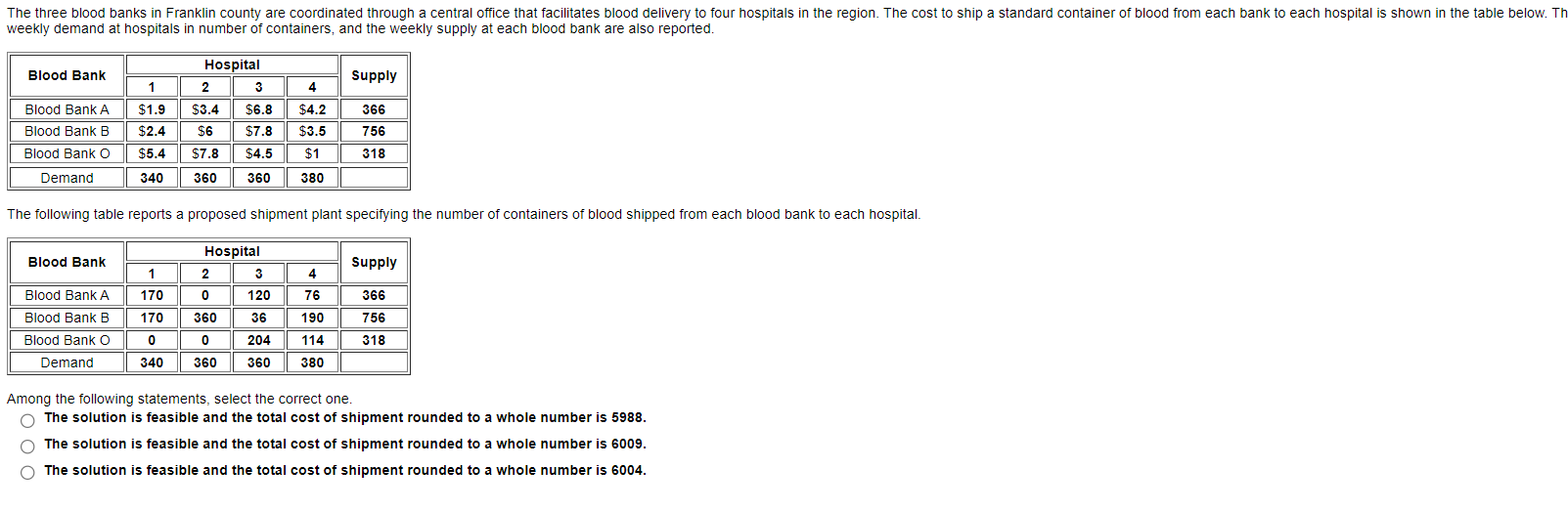weekly demand at hospitals in number of