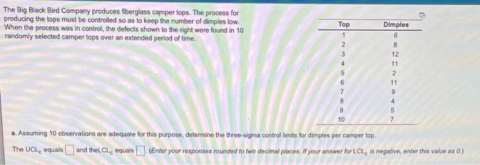 The Big Black Bird Company produces fiberglass