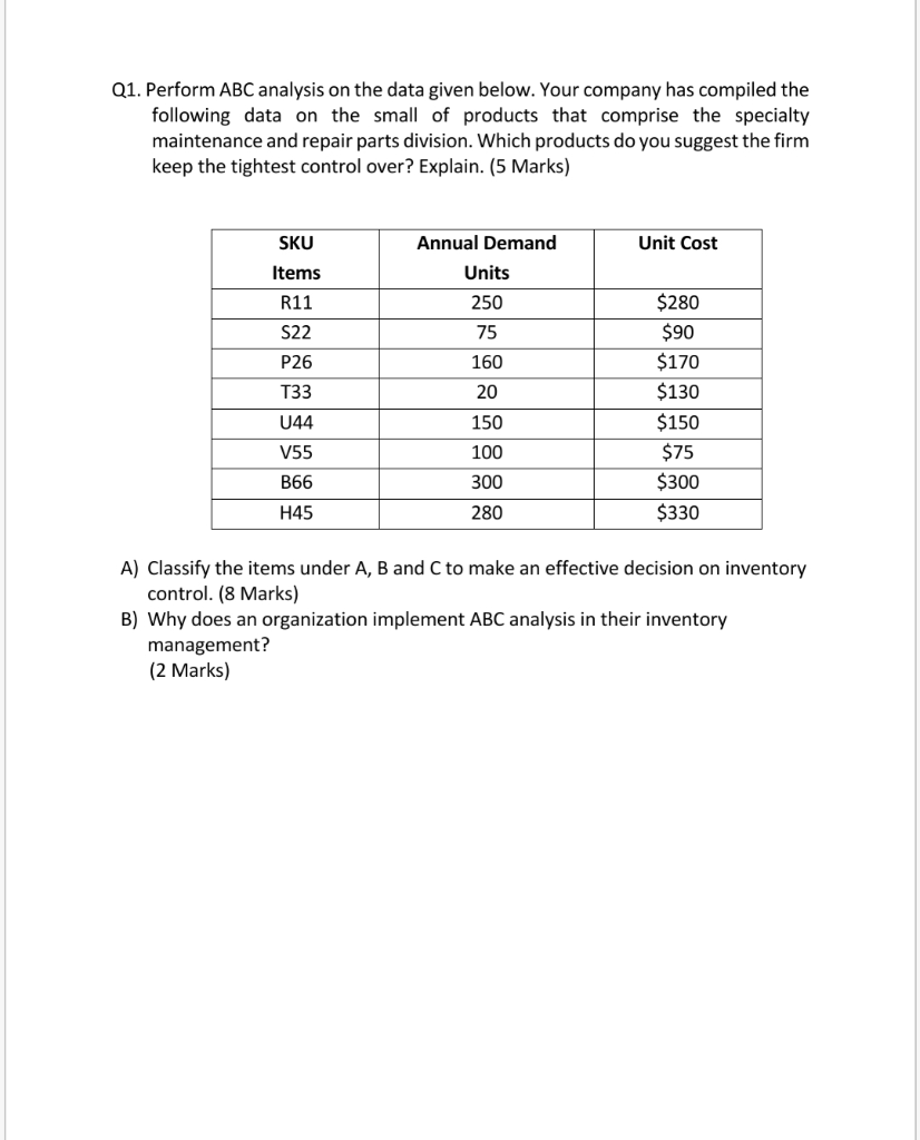 Q1. Perform ABC analysis on the data given below.