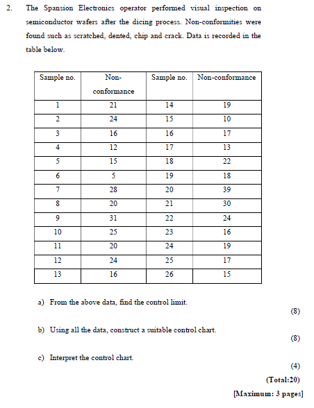 2. The Spansion Electronics operator performed