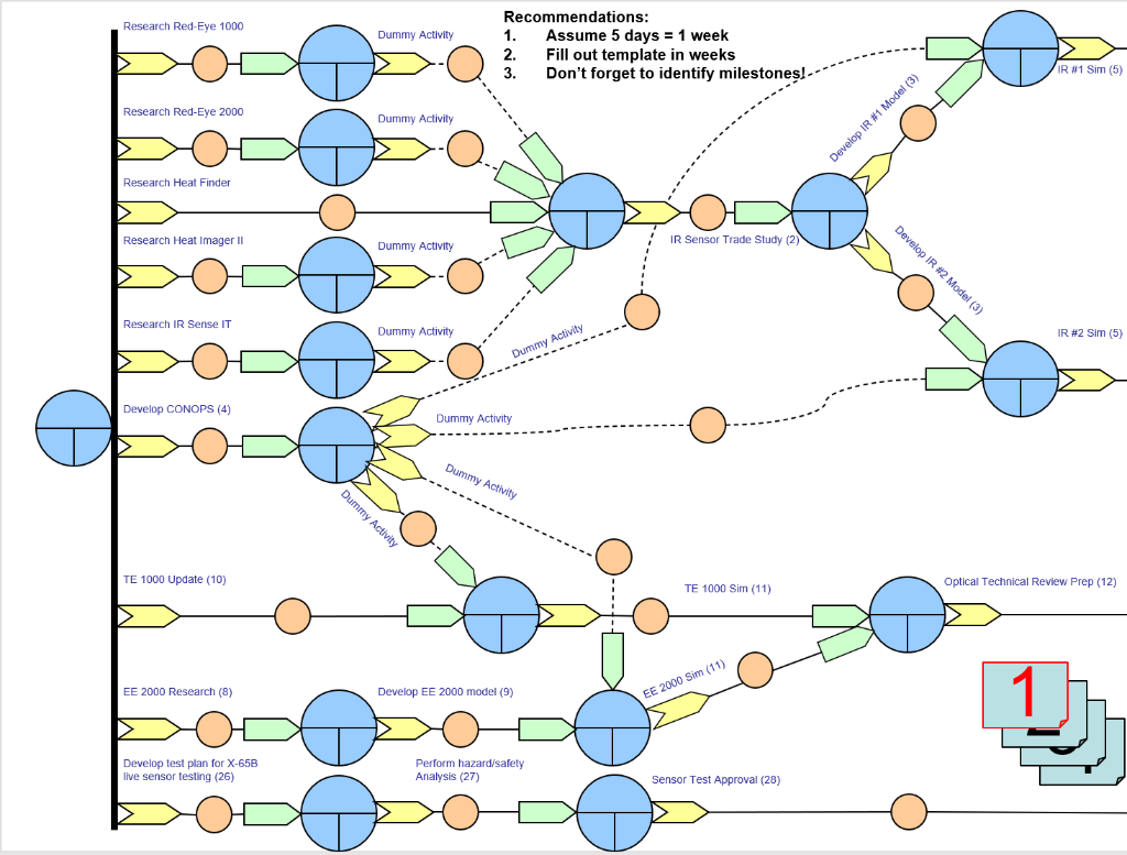 a. Use the provided screenshots to complete and