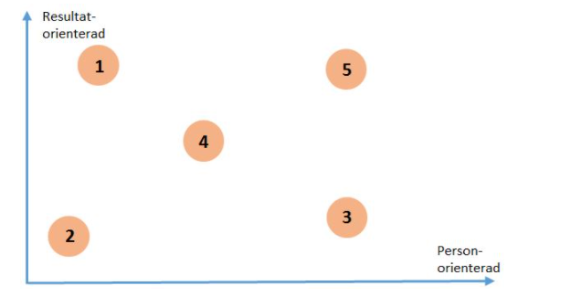 It is often said that there are three ways to