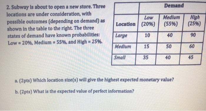 Demand 2. Subway is about to open a new store.