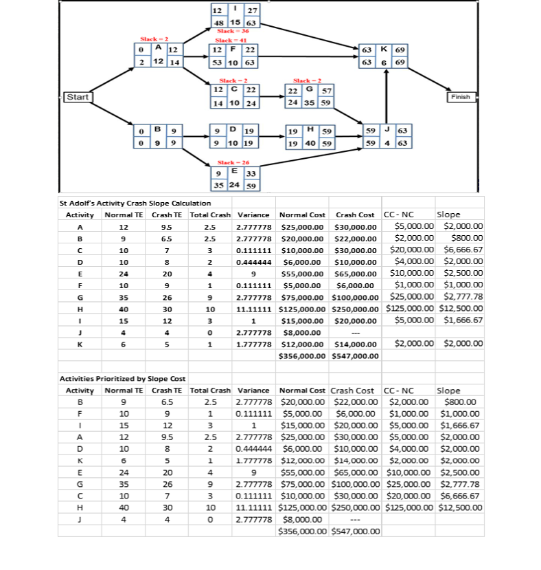 Use the information attached to develop a