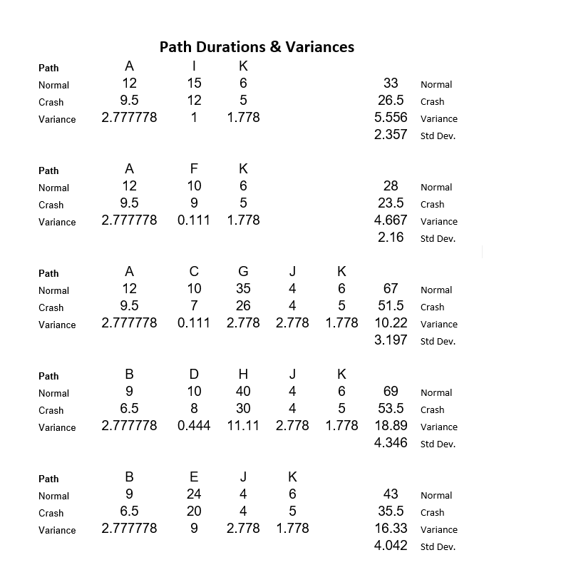 Use the information attached to develop a