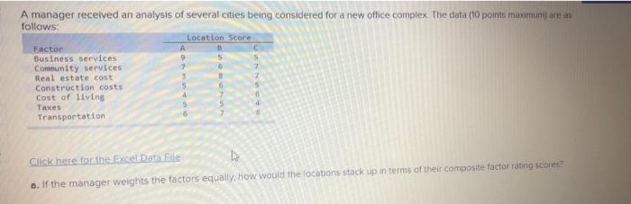 marketing concept A manager received an analysis