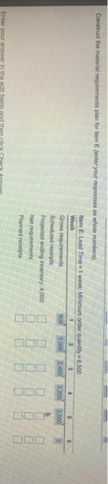 Construct the material requirement plan for item