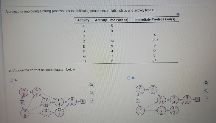 A project for improving a billing process has the