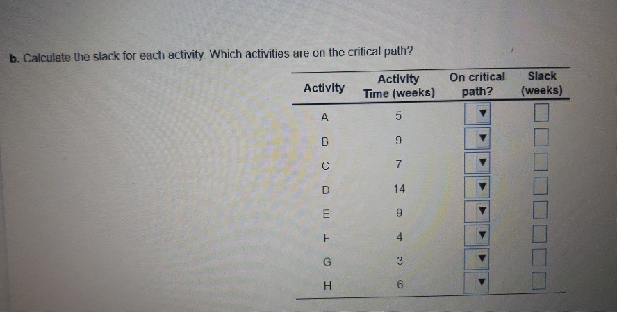 A project for improving a billing process has the