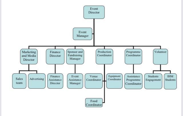 Human Resources: I need to write about the