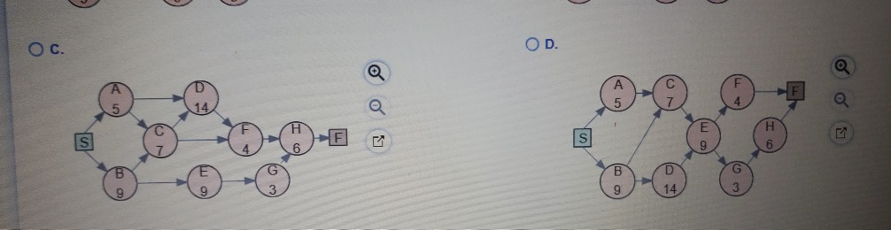 A project for improving a billing process has the