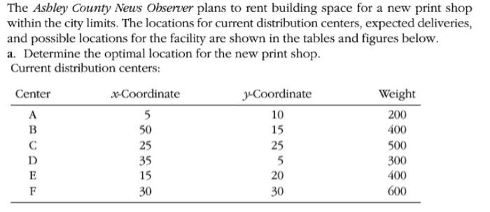 The Ashley County News Observer plans to rent