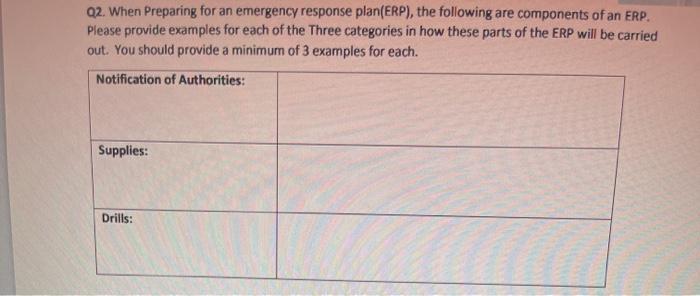 Q2. When Preparing for an emergency response