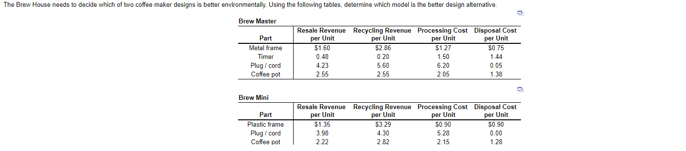 1. Revenue retrieval for Brew Master = $___