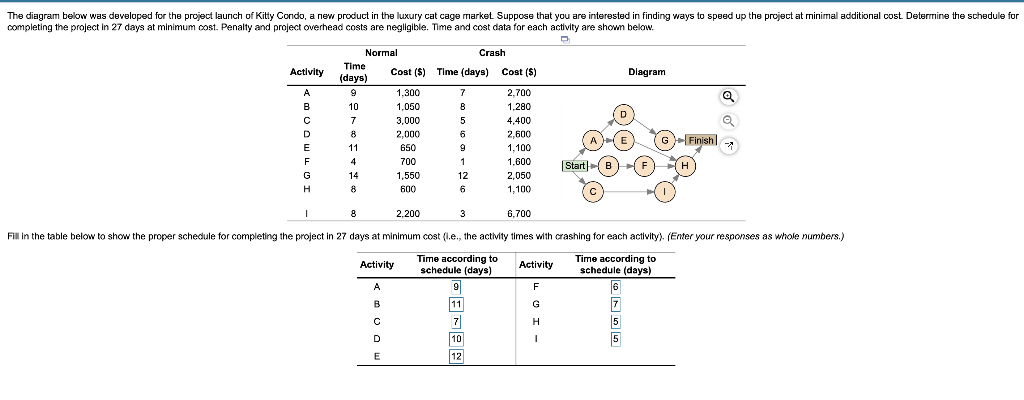 A 9 The diagram below was developed for the