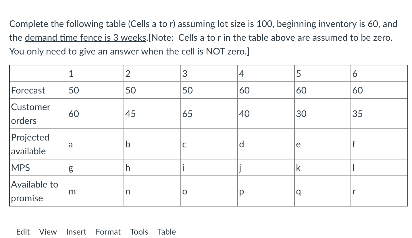 Complete the following table (Cells a to r)
