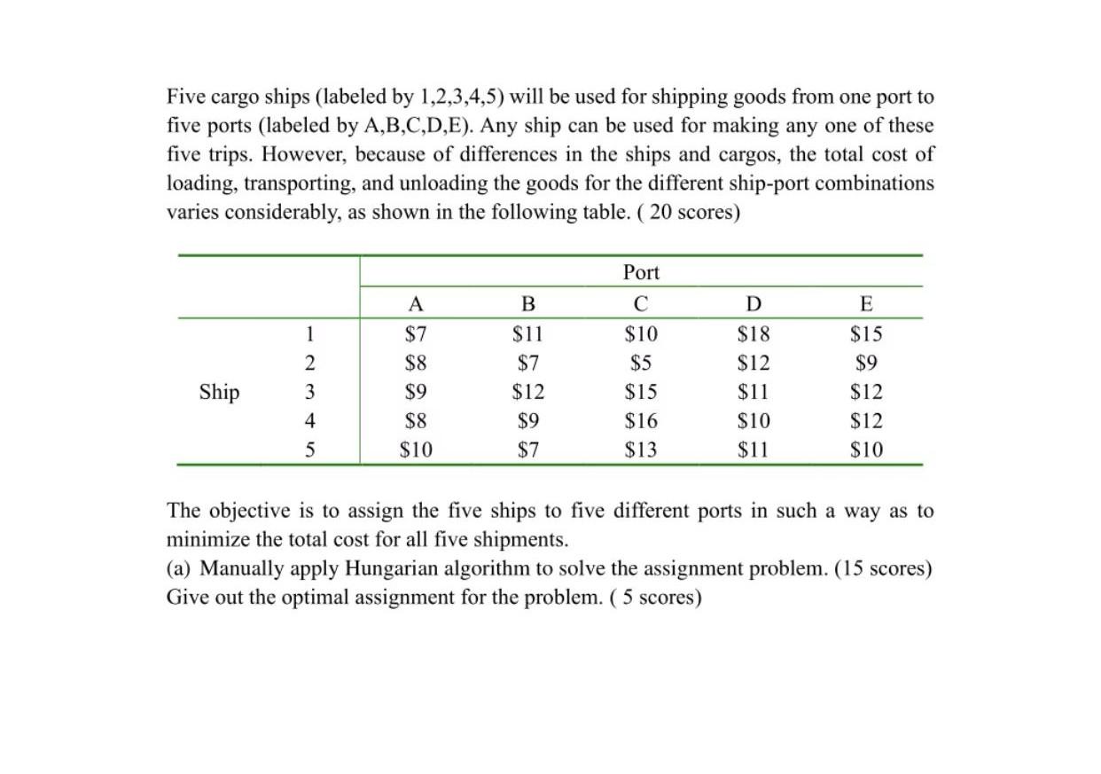 question in Operation Research Five cargo ships