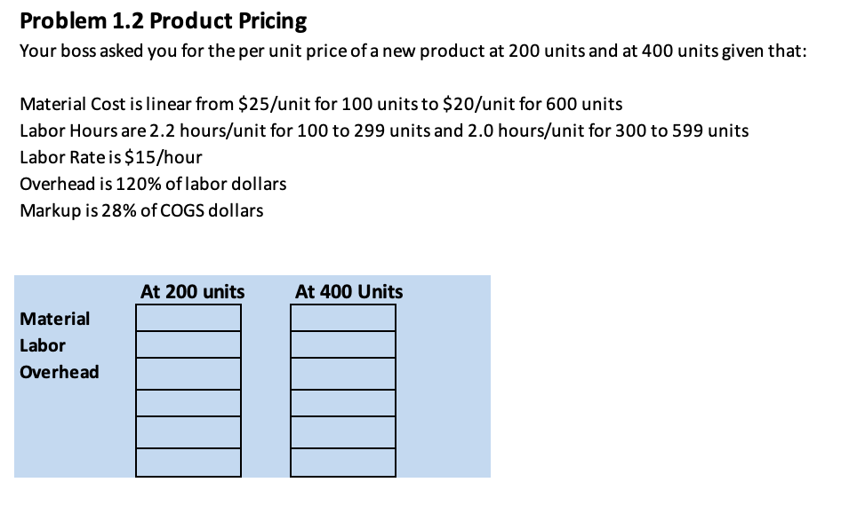Problem 1.2 Product Pricing Your boss asked you