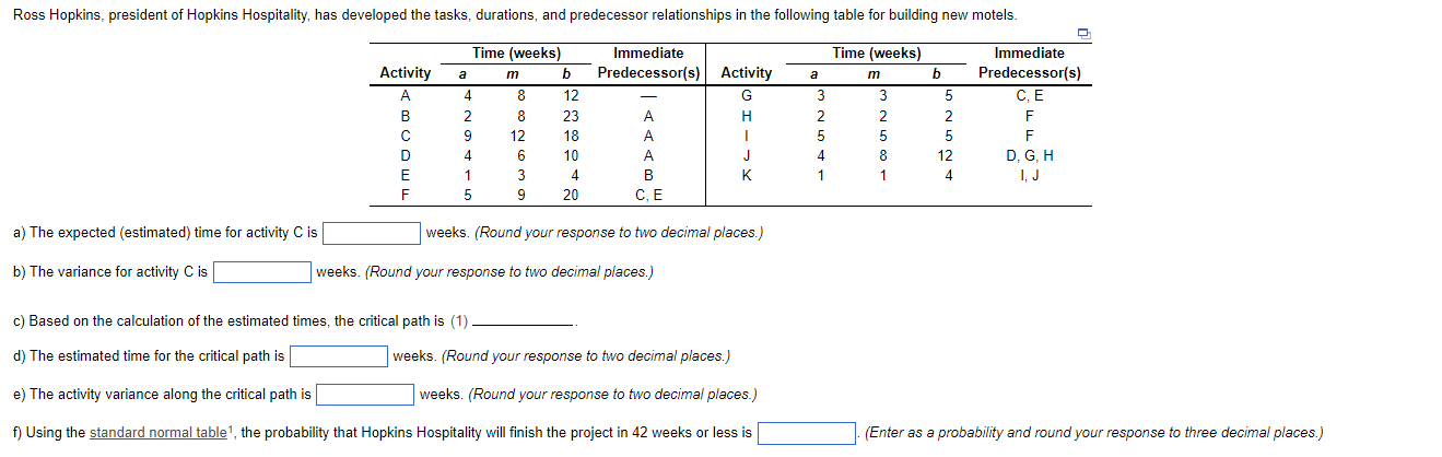 a) The expected (estimated) time for activity C