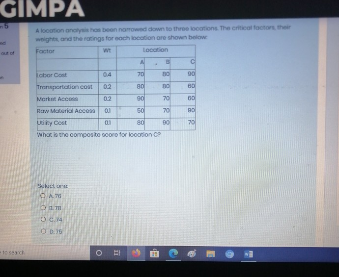 GIMPA A location analysis has been narrowed down