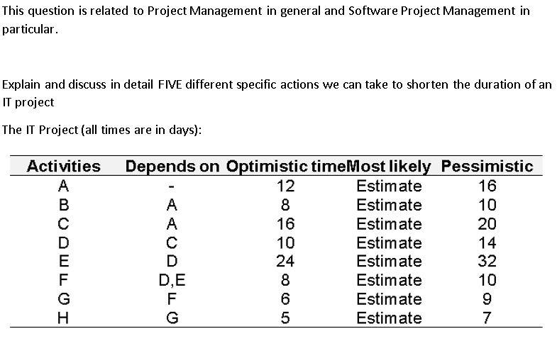 This question is related to Project Management in