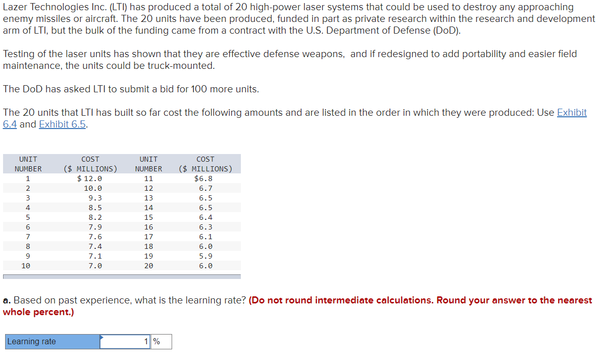 Lazer Technologies Inc. (LTI) has produced a