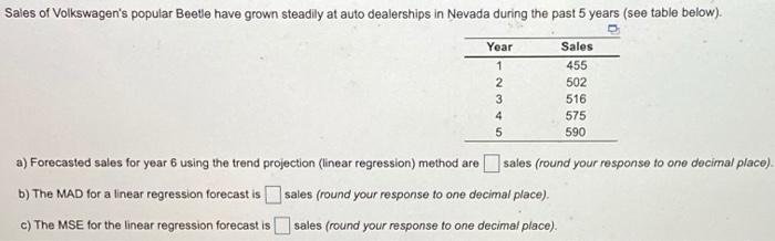 Sales of Volkswagen's popular Beetle have grown