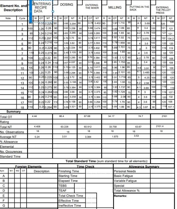 Complete time check study by filling Element No.