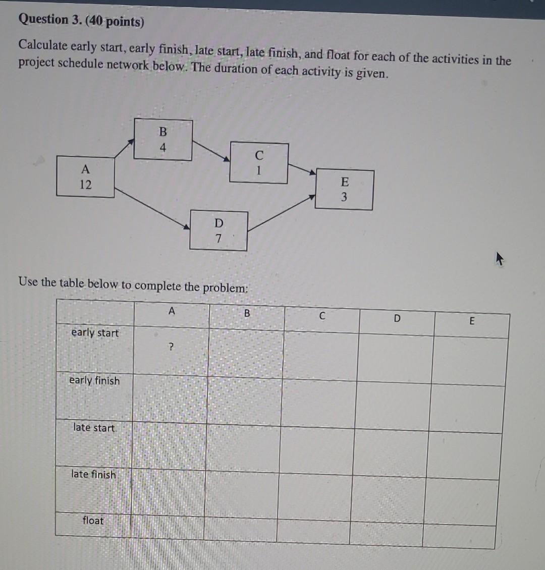 Question 3. ( 40 points) Calculate early start,