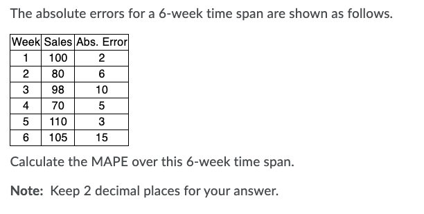 The absolute errors for a 6-week time span are