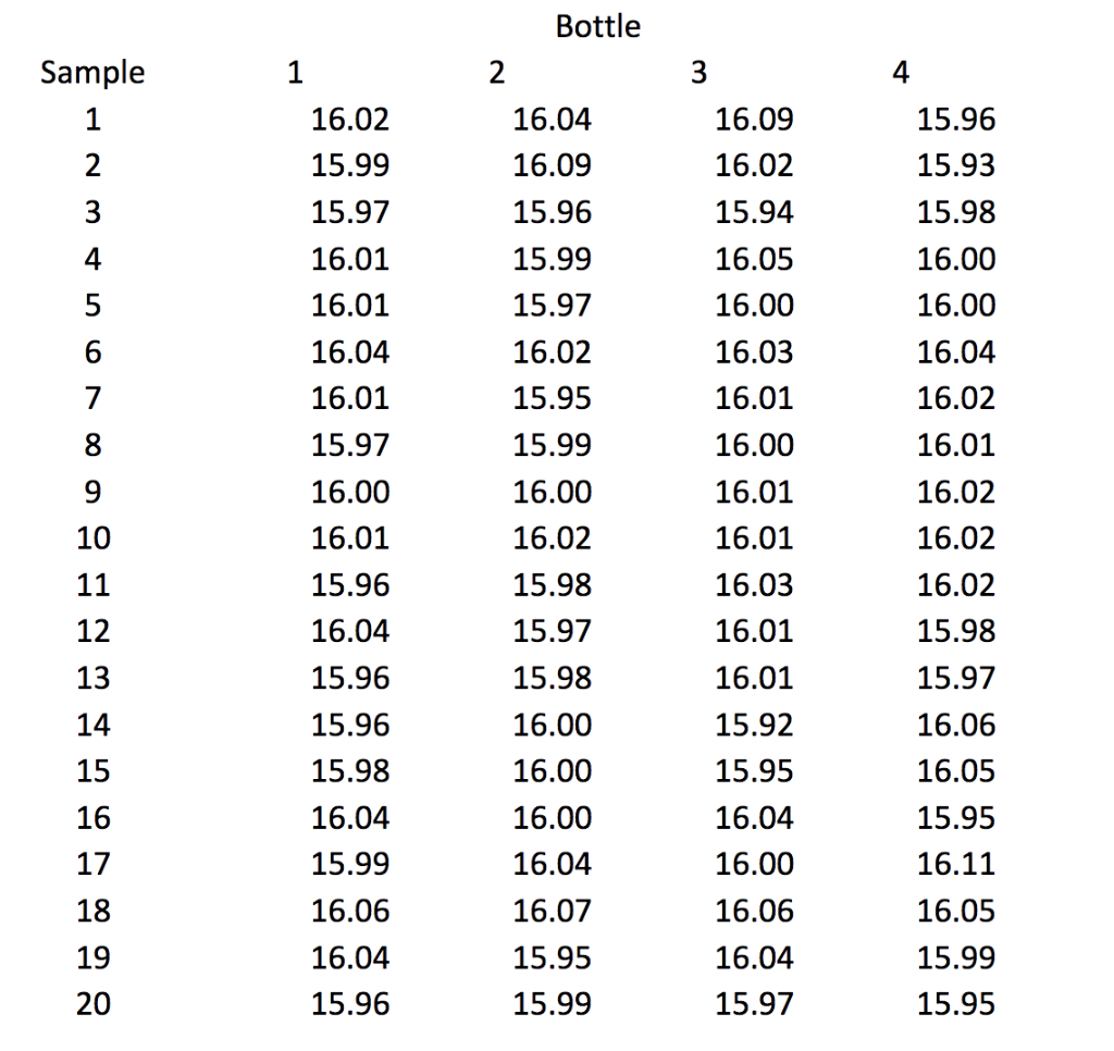 You are the new production manager at Buff Soda,