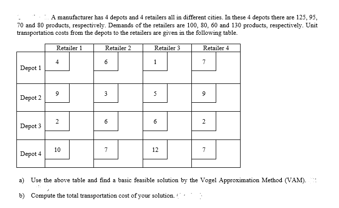 A manufacturer has 4 depots and 4 retailers all