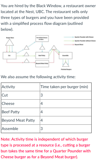 0/1 pts Question 1 If Black Window is only