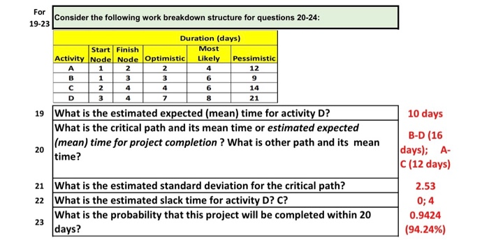 please show work For 19-23 Consider the following