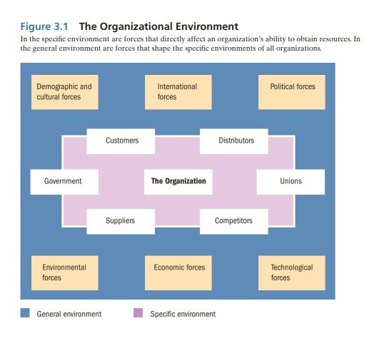 Please write print! Question 1 - Describe a