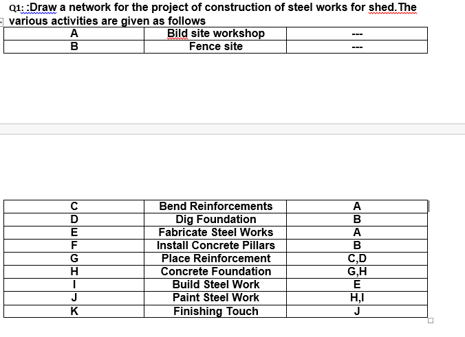 Just do it....Suppose by yourself What should be