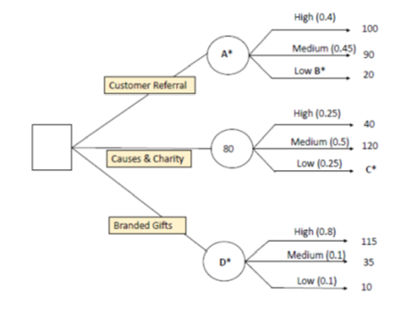 2.1 Kiens marketing manager has been asked to