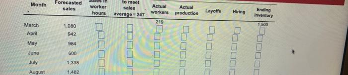 Complete the chase production plan, using the
