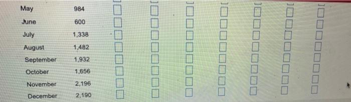 Complete the chase production plan, using the