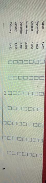 Complete the chase production plan, using the