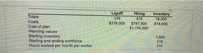 Complete the chase production plan, using the