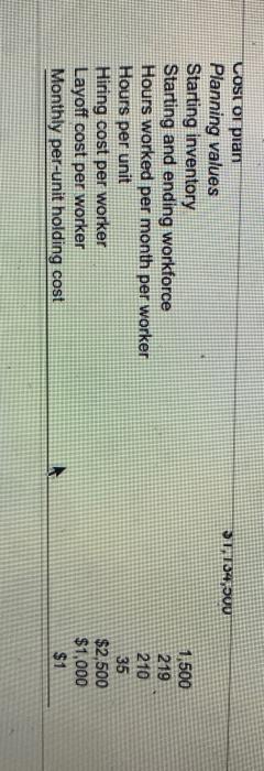 Complete the chase production plan, using the