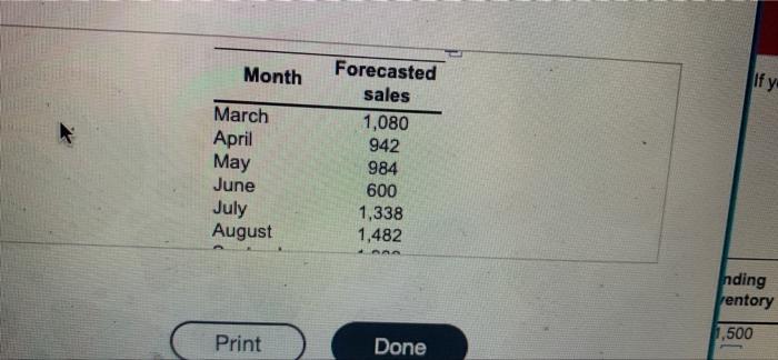 Complete the chase production plan, using the