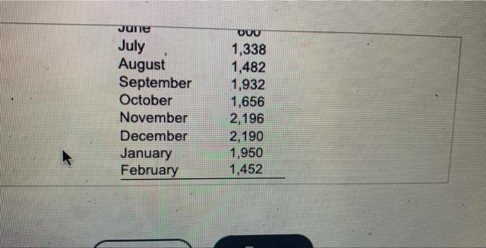 Complete the chase production plan, using the