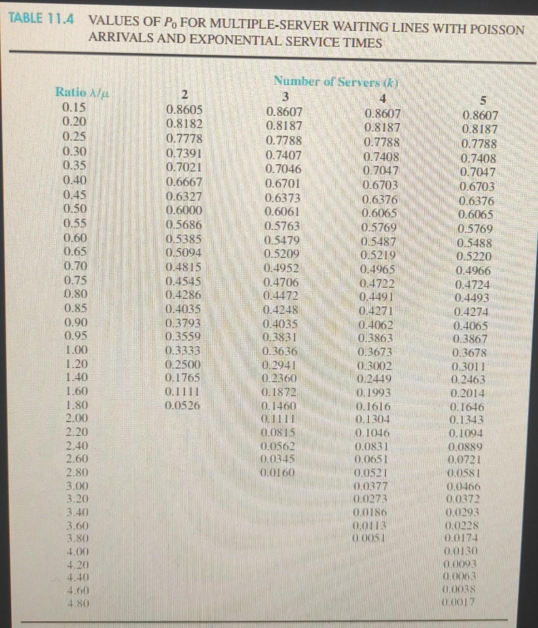 Problem 11-21 (Algorithmic) Agan Interior Design