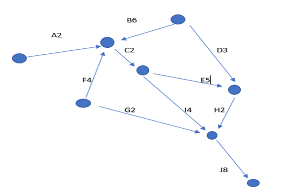 Given below is the visual representation of a