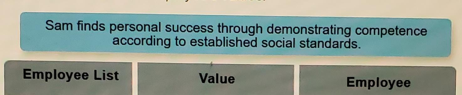 Schwartz's Value Theory We know that values are