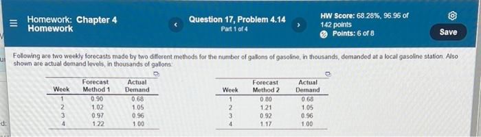 a) The MAD for Method 1 = ____ Thousand gallons