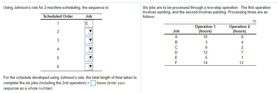 Using Johnson's rule for 2-machine scheduling,