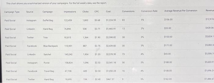 Using the Gartner Analytic Ascendancy Model,